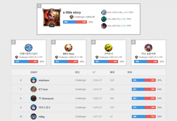 悦收获中国 悦收获中国