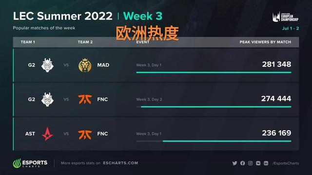 世界第一 世界第一