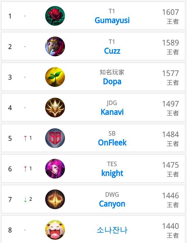 的期待与激 的期待与激